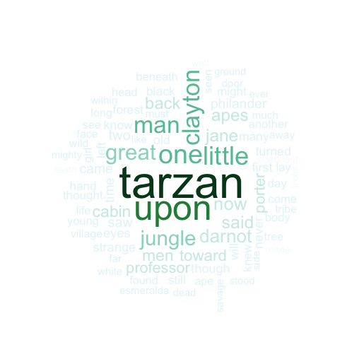Text Analytics Project
